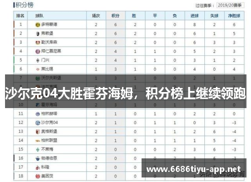 沙尔克04大胜霍芬海姆，积分榜上继续领跑